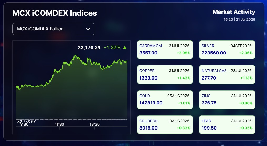 Live Gold Silver Rates Today: MCX Gold Up 1%, MCX Silver Above Rs 2.23 Lakh