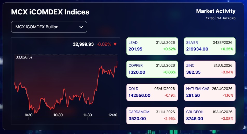 Live Gold Silver Rates Today: MCX Silver Recovers Losses, Gold Stays In Red