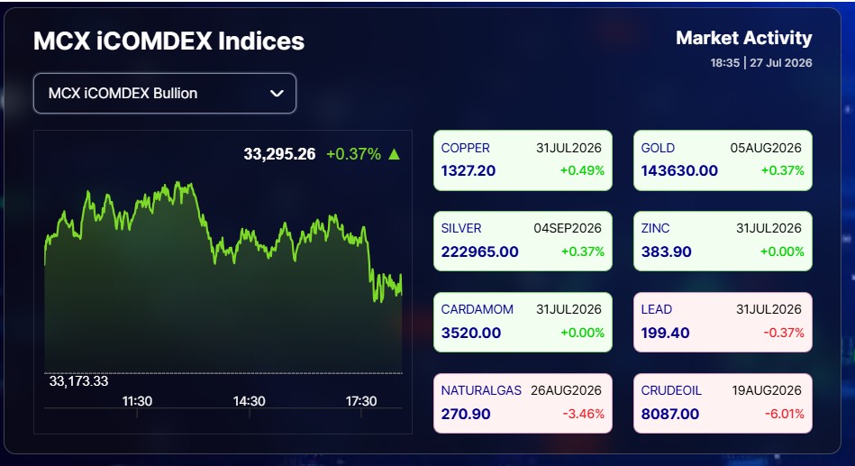 LIVE Gold & Silver Rates Today: MCX Gold & Silver In Green In Evening Session