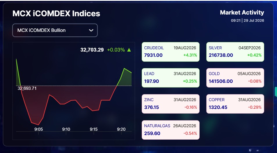 Live Gold Silver Rates Today: Precious Metals Mixed Trend, Crude Oil Top Gainer On MCX