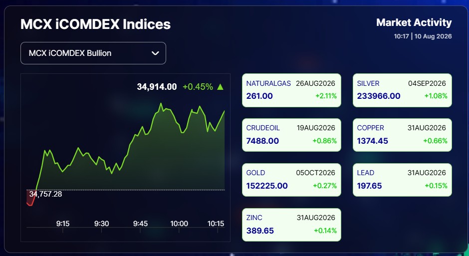 Live Gold Silver Rates Today: Commodity Market Witnesses Buying Trend