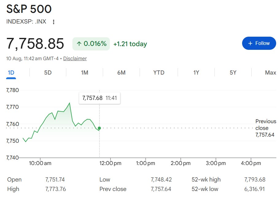 US Stock Market Today Live: S&P 500 Index Flat
