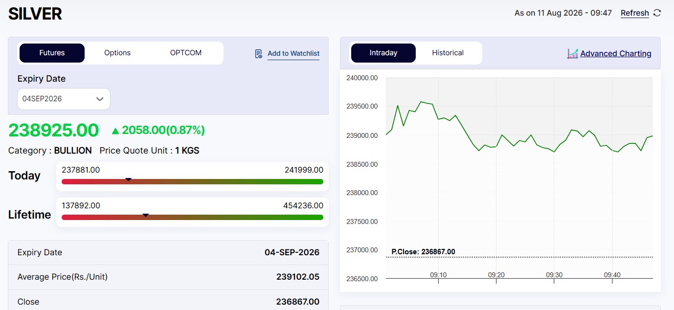 Live Silver Rates Today: MCX Silver Jumps Above Rs 2,000