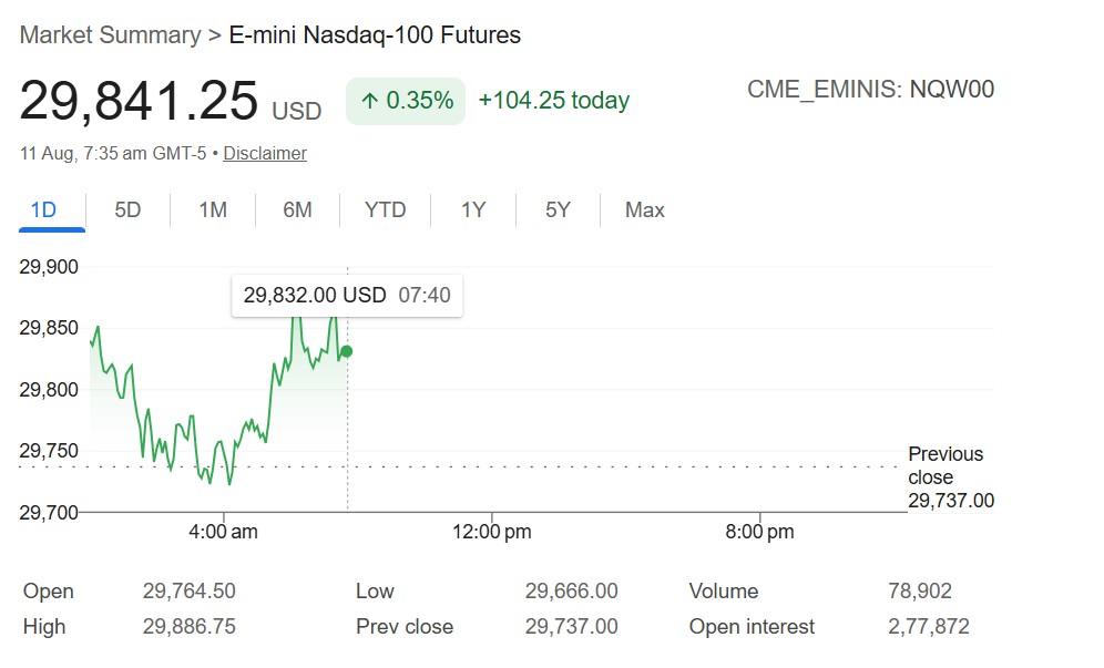 US Stock Market Today Live: Nasdaq Futures Outperform