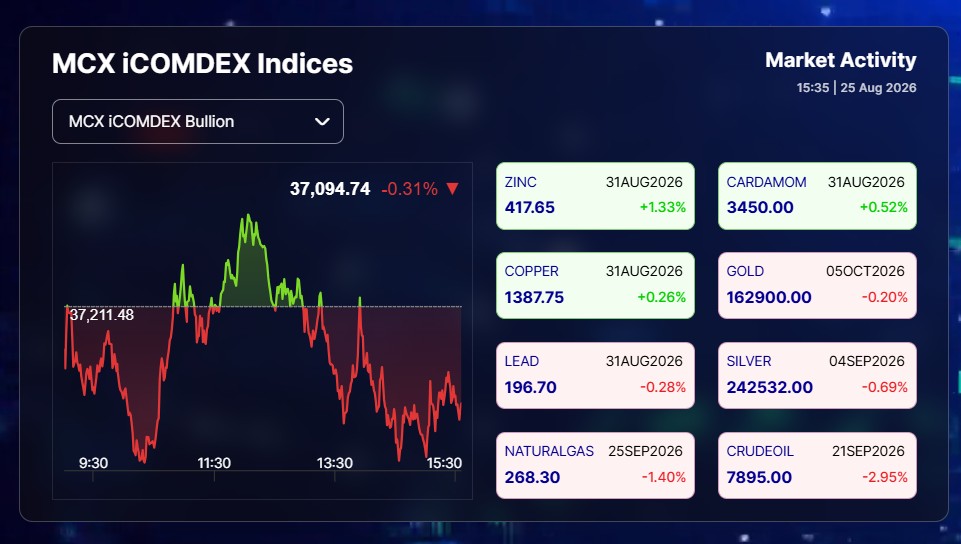 Live Gold Silver Rates Today: Commodity Market Weak On August 25