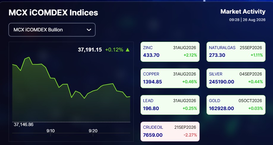 Live Gold Silver Rates Today: Commodities Broadly Up At MCX