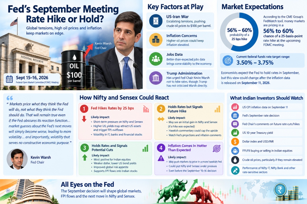 US Fed