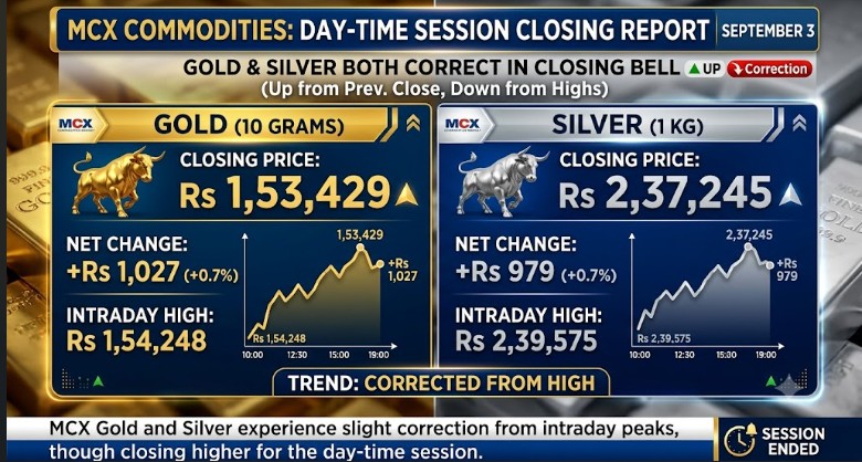 Live Gold Silver Rates Today: MCX Gold Price & Silver Price Corrects