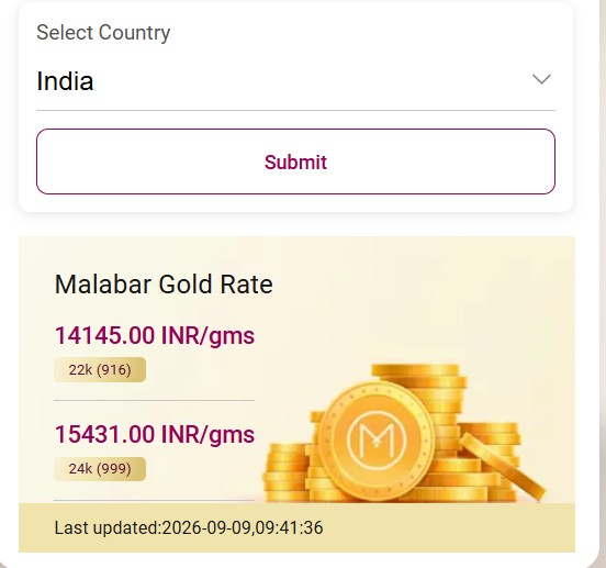 Live Gold Rates Today: Malabar Gold Rates Today