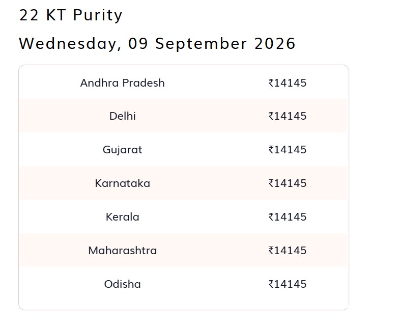 Live Gold Rates Today: Joyalukkas Gold Rates Today