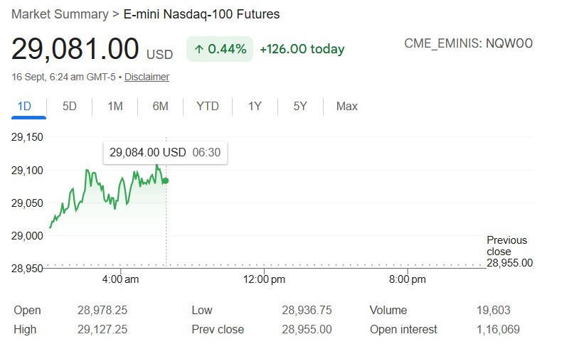 US Stock Market Today Live: Nasdaq Futures Outperform