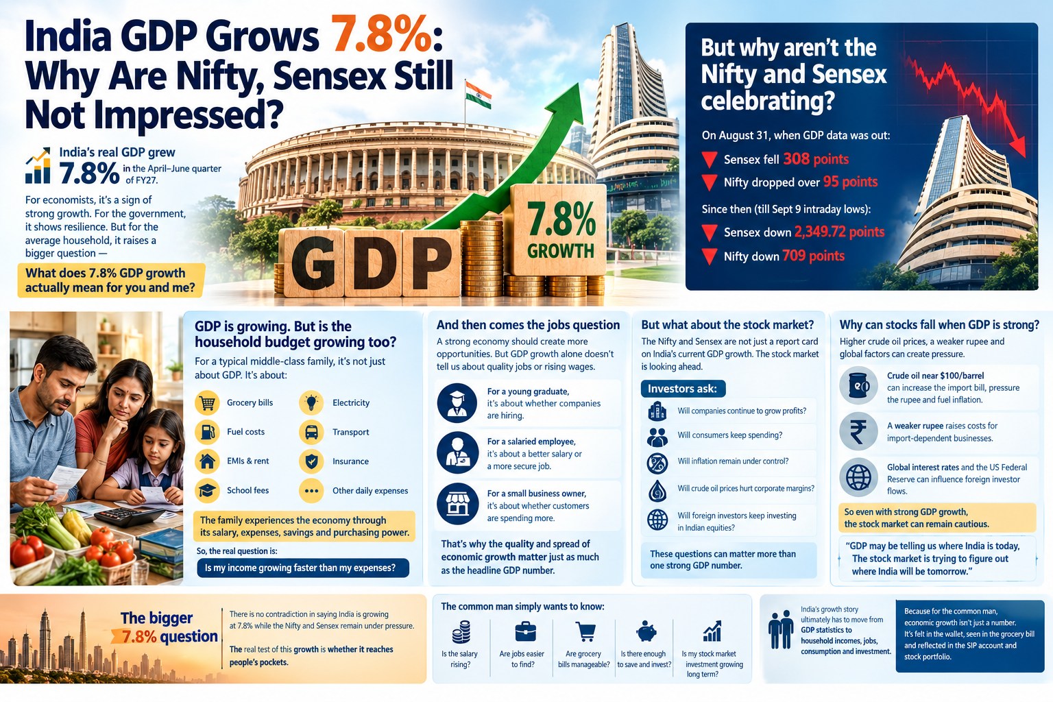 GDP