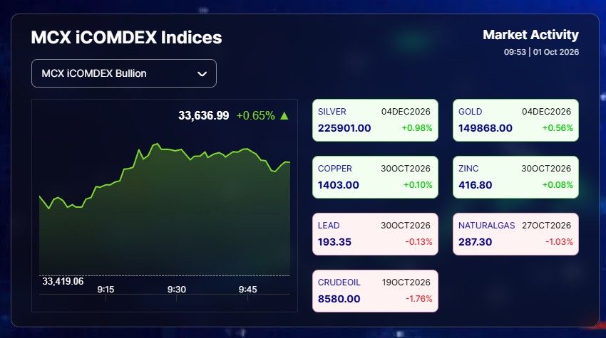 Live Gold Silver Rates Today: Commodities Trade On Mixed Note