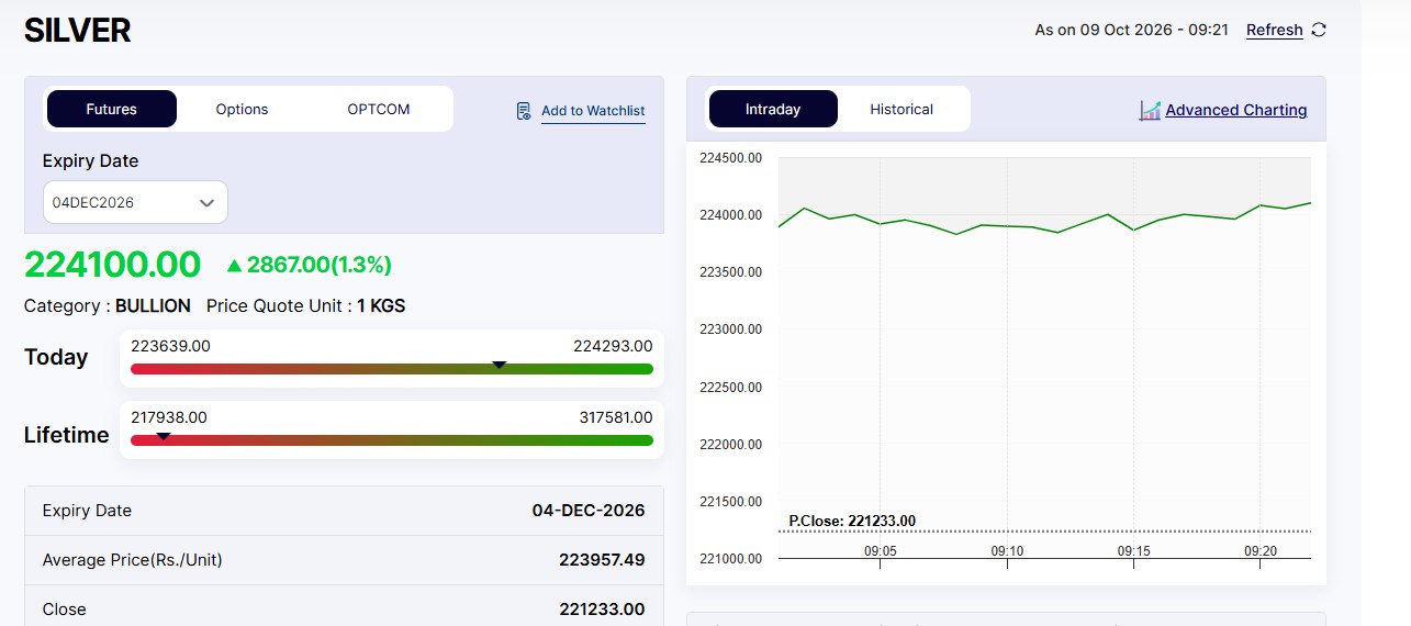 Live Silver Rates Today: MCX Silver Price Outperforms Gold