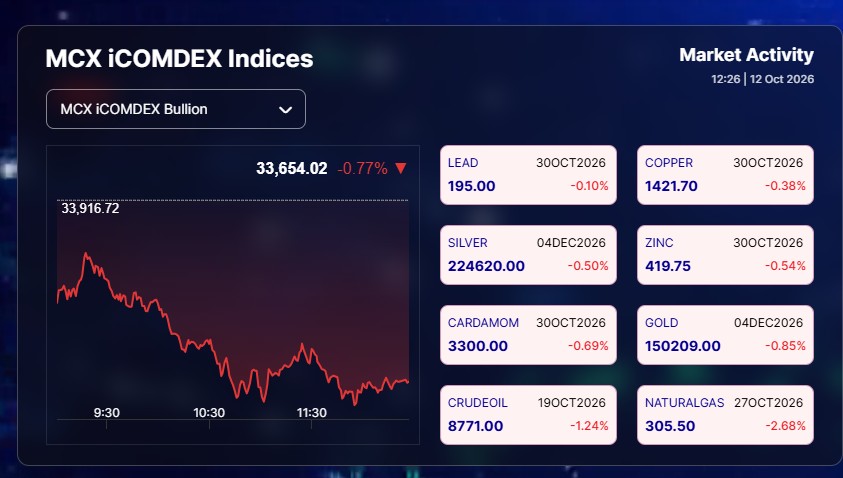 Live Gold Silver Rates Today: Commodities Market Crash Today
