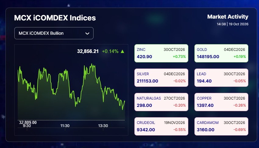 LIVE Gold Silver Rates Today: MCX Gold Holds Ground, Silver Price Falls