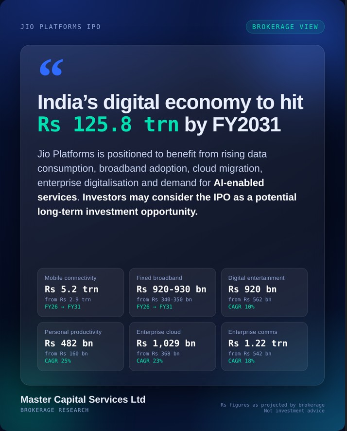 JIO IPO Today: Should You Bid?