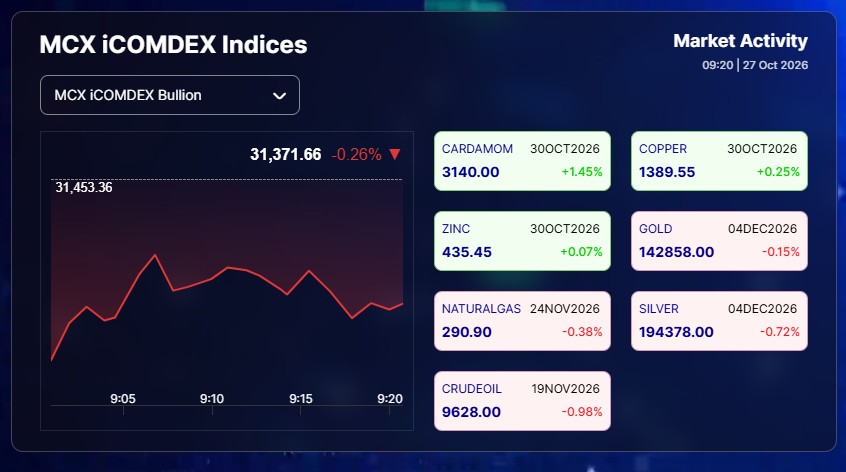 Live Gold Silver Rates Today: MCX Commodities Mixed