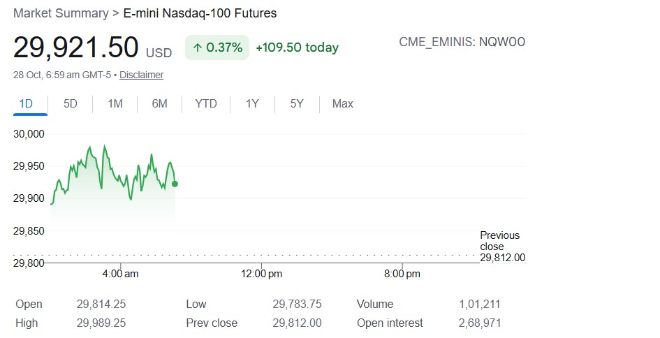 US Stock Market Live Updates: Nasdaq Futures Jump