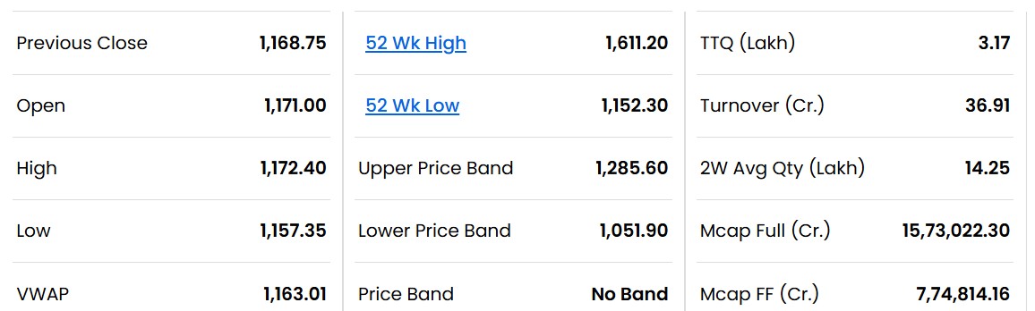 Reliance Industries Q2 Results 2026 LIVE: Reliance Stock Trades Lower