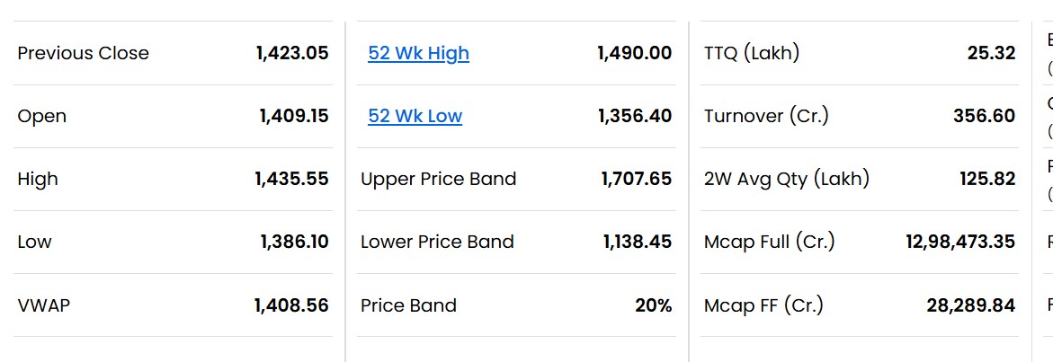 Reliance Industries Q2 Results 2026 LIVE: Jio Platforms Market Value Falls Below Rs 13 Lakh Crore