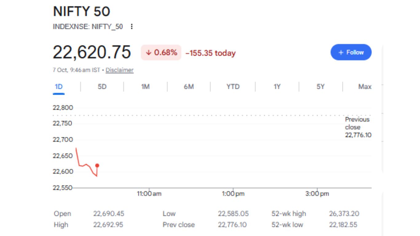 Sensex, Nifty in the Red as Dalal Street Waits for RBI's Rate Call