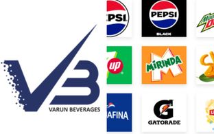 Varun Beverages Q1 CY2026 Results: Good or Bad? Check Revenue, PAT, Volume Growth, Dividend Details