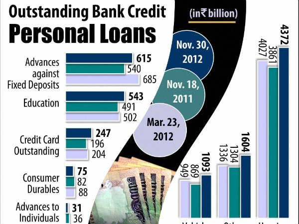 ಹೂಡಿಕೆ ದರ ಇಳಿಕೆ