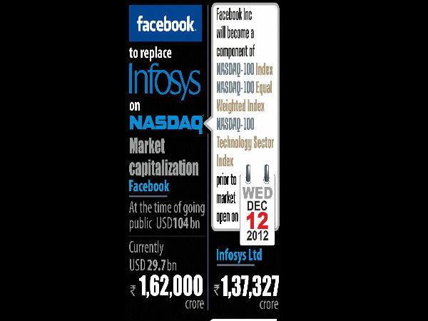 ಹೊಸ ವರ್ಷಕ್ಕೆ ಇನ್ಫಿ ಏನು ನೀಡಲಿದೆ