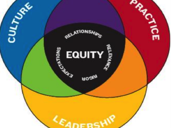 ಈಕ್ವಿಟಿ ಮ್ಯೂಚುವಲ್ ಫಂಡ್