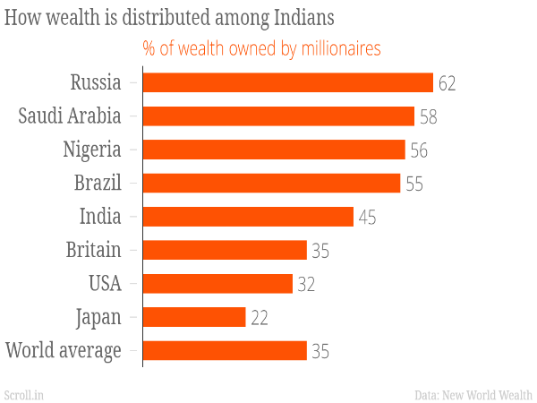 ರಷ್ಯಾ ನಂಬರ್ ಒನ್