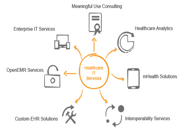 6. ಲಿಂಕ್ ಸಾಪ್ಟವೇರ್ ಸರ್ವಿಸಸ್ ಪ್ರೈ. ಲಿ.