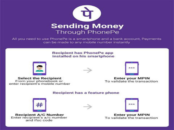 ಫೋನ್ ಪೇ ಮೂಲಕ ಏನು ಮಾಡಬಹುದು?