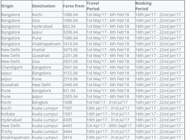 ಏರ್‌ ಏಷ್ಯಾ ಬಂಪರ್ ಆಫರ್! ಮೂಲ ದರ ರೂ. 99