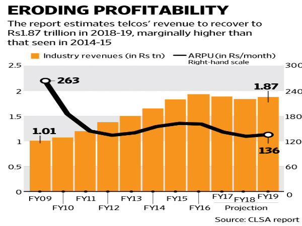 4,900 ಕೋಟಿ ಭಾರೀ ನಷ್ಟ!