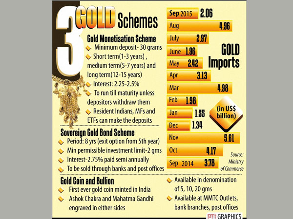 ಏನಿದು ಗೋಲ್ಡ್ ಮಾನಿಟೈಸೇಶನ್ ಯೋಜನೆ? 
