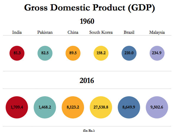 ಒಟ್ಟು ದೇಶಿಯ ಉತ್ಪನ್ನ (GDP)