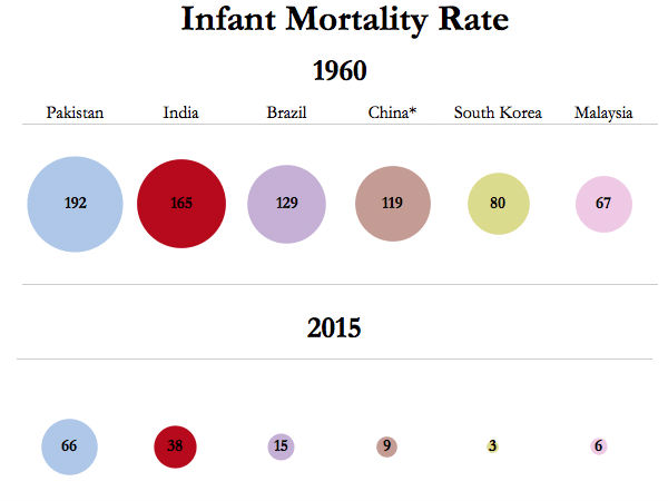 ಮಕ್ಕಳ ಮರಣ ದರ