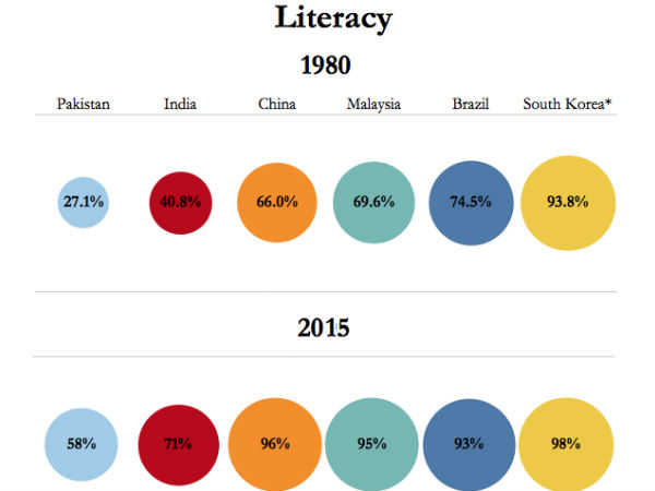 ಸಾಕ್ಷರತೆ 