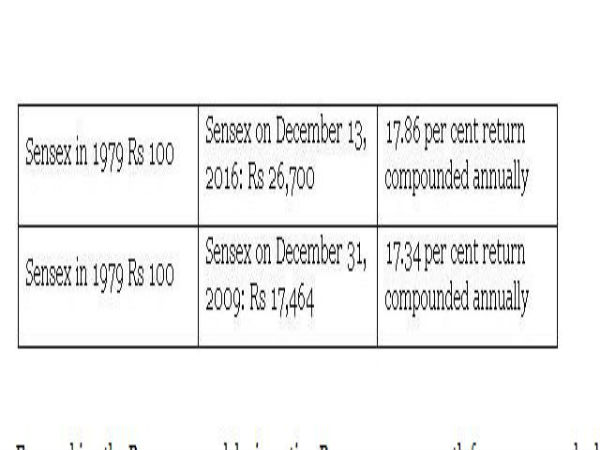 ಕೋಷ್ಟಕ ಗಮನಿಸಿ 