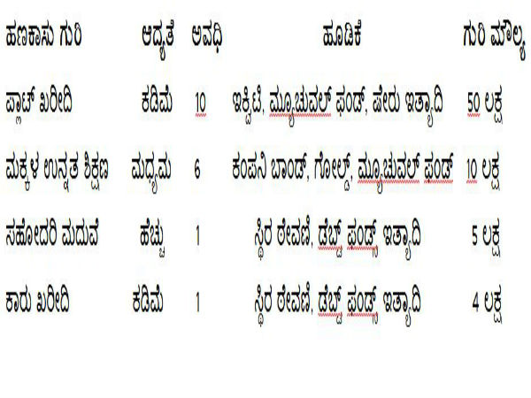 ಹಣಕಾಸಿನ ಉತ್ಪನ್ನಗಳನ್ನು ಗುರುತಿಸಿ