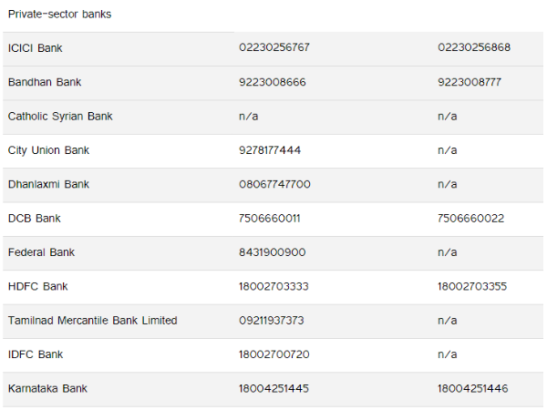 ಖಾಸಗಿ ಬ್ಯಾಂಕ್