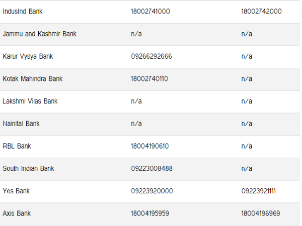 ಖಾಸಗಿ ಬ್ಯಾಂಕ್