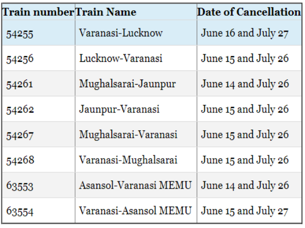 42 ದಿನಗಳವರೆಗೆ 30 ರೈಲುಗಳು ರದ್ದು: ಇಲ್ಲಿದೆ ರೈಲುಗಳ ಪಟ್ಟಿ