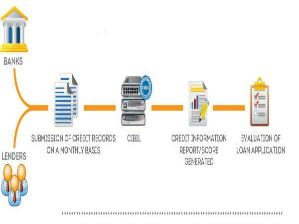 4. ಕಡಿಮೆ ಬಡ್ಡಿದರದಲ್ಲಿ ಸಾಲ ಪಡೆಯಲು ಸಹಕಾರಿ 