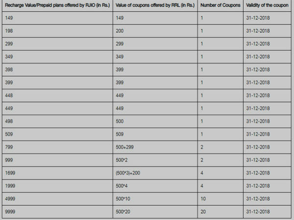 100% ಕ್ಯಾಶ್ ಬ್ಯಾಕ್ ಸಿಗಲಿರುವ ರೀಚಾರ್ಜ್ ಪ್ಲಾನ್