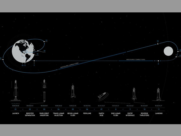 ವರ್ಚುವಲ್ ರಿಯಾಲಿಟಿ ಆಧರಿತ ಬಿಸಿನೆಸ್ ಐಡಿಯಾ 