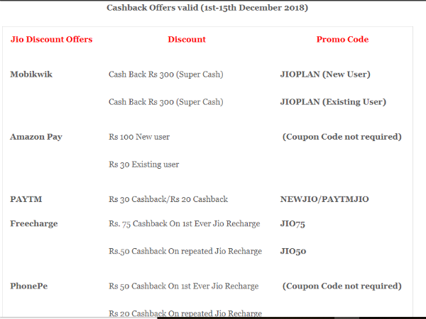 ಕ್ಯಾಶ್ ಬ್ಯಾಕ್ ಆಫರ್