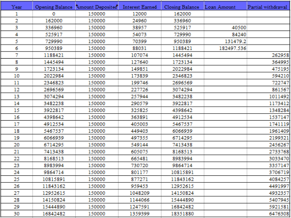 ಕೋಟ್ಯಾಧಿಪತಿಯಾಗಲು ಏನು ಮಾಡಬೇಕು?