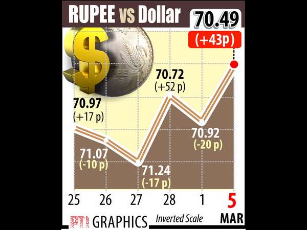 ಶತ ಕೋಟ್ಯಧಿಪತಿಗಳ ಸಂಖ್ಯೆಯಲ್ಲಿ ಇಳಿಕೆ